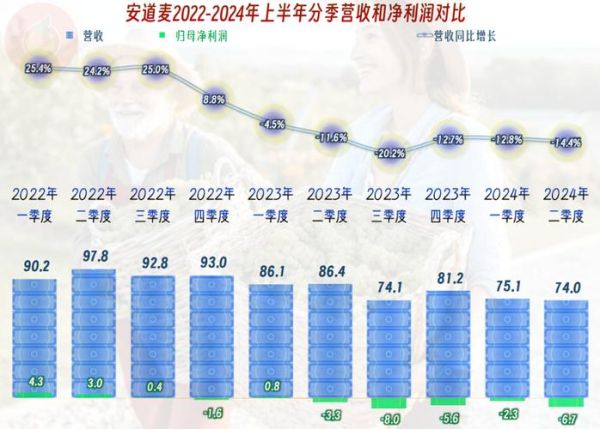 2016年农药行业前景如何_农药价格走势分析