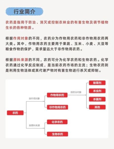 2016年农药行业前景如何_农药价格走势分析