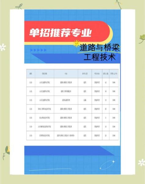道桥行业前景如何_道桥专业就业方向有哪些