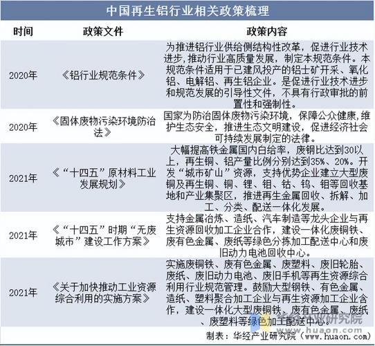 再生铝行业前景怎么样_再生铝市场投资机会