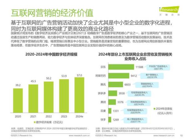 互联网销售可行吗_如何写互联网销售可行性报告