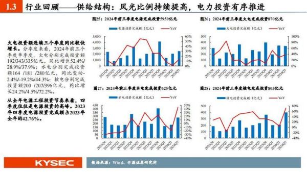 电力行业未来发展趋势_新能源电力市场前景如何