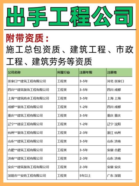 建筑安装行业前景怎么样_建筑安装公司如何找客户