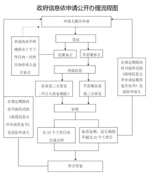政府网站建设流程_如何提升政务公开透明度