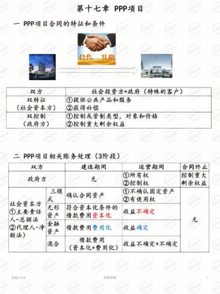 PPP项目未来前景如何_PPP模式投资风险有哪些