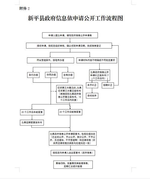 政府网站建设流程_如何提升政务公开透明度