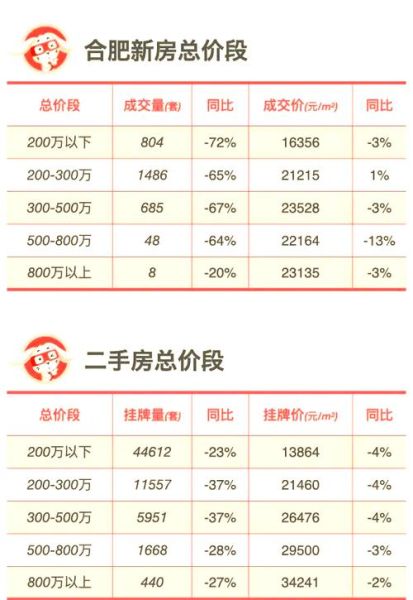 2016年房价走势预测_买房还是观望