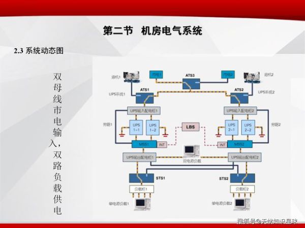 电信机房互联网化_如何改造升级