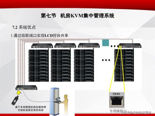电信机房互联网化_如何改造升级