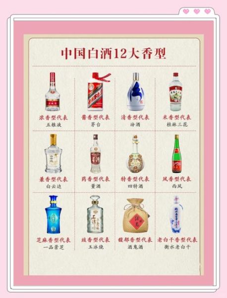 白酒品牌如何选_酱香型白酒怎么喝才正宗