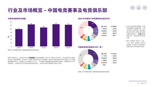 电竞行业前景怎么样_电竞专业就业方向有哪些