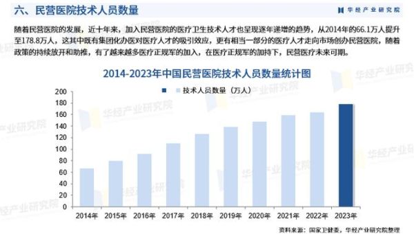 医院行业前景怎么样_民营医院未来发展趋势