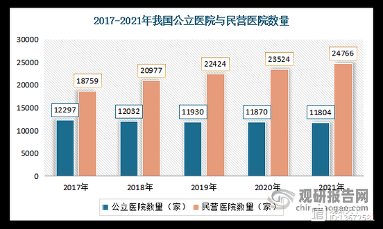 医院行业前景怎么样_民营医院未来发展趋势