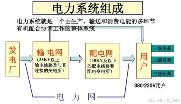 输配电设备有哪些_输配电系统如何节能降耗