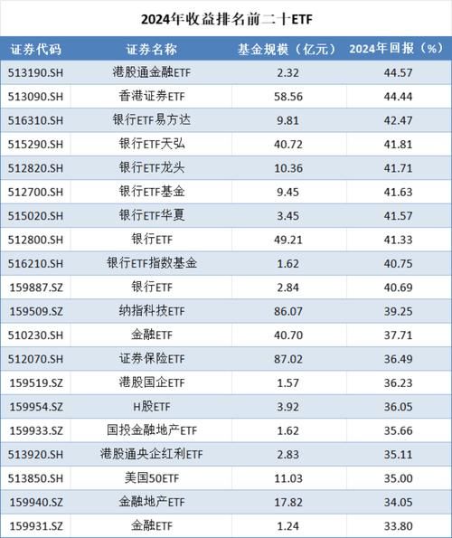 互联网理财哪个平台收益高_2024年最新趋势