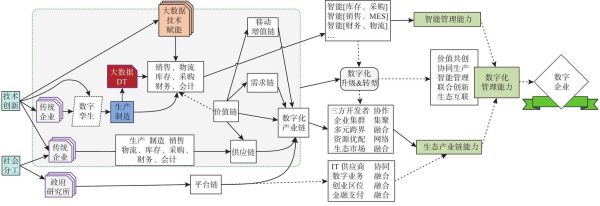生产管理互联网思维_如何落地