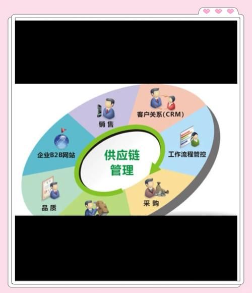 供应链管理是什么_如何优化供应链流程