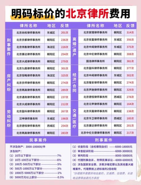 前景律所怎么样_前景律所收费标准