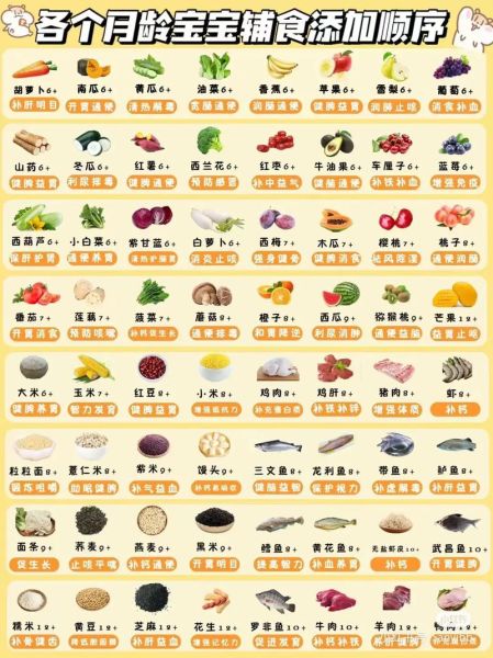 宝宝辅食添加顺序_宝宝几个月开始吃辅食