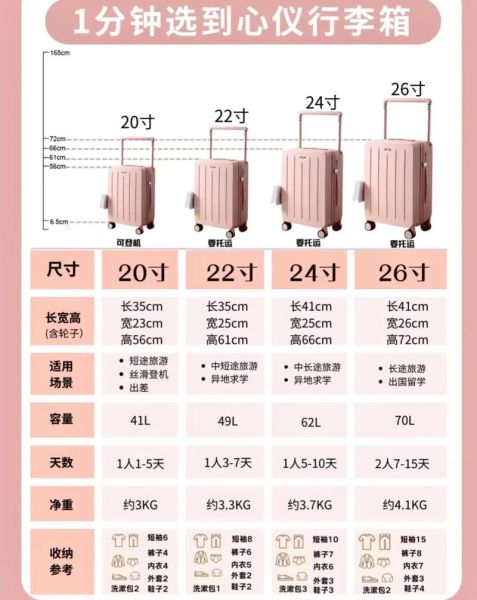 什么材质拉杆箱耐用_旅行箱尺寸怎么选