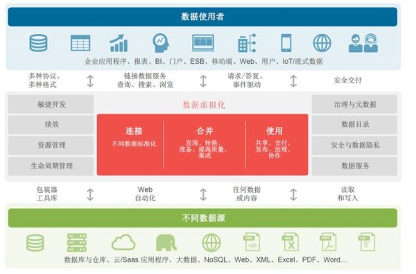 虚拟化技术有哪些_虚拟化未来发展趋势