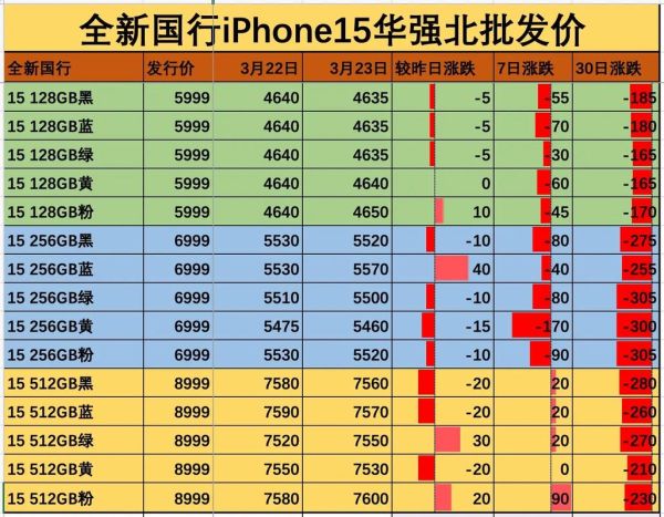 苹果价格走势_苹果市场前景如何