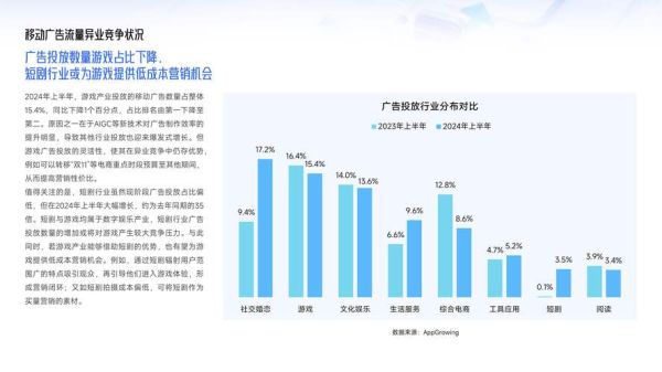 移动游戏行业未来趋势_2024年手游还能赚钱吗