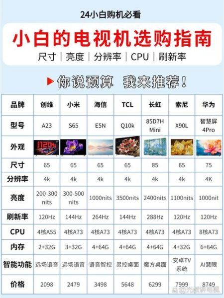 中国互联网电视哪个品牌好_如何选购不踩坑