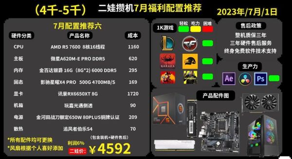 2016年电脑前景怎么样_2016年电脑配置推荐