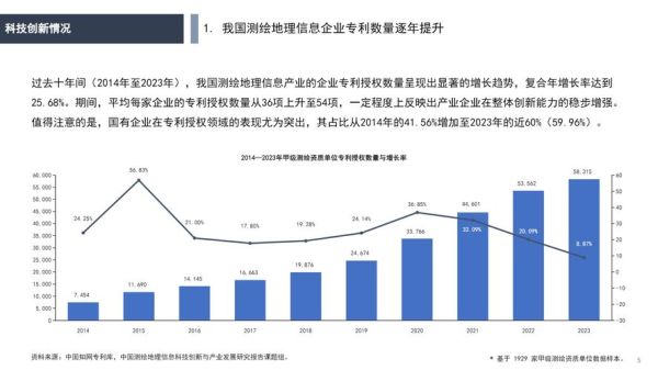 测量行业发展前景如何_测量行业未来趋势