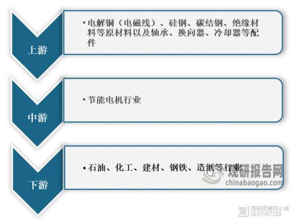 节能行业前景如何_节能技术有哪些