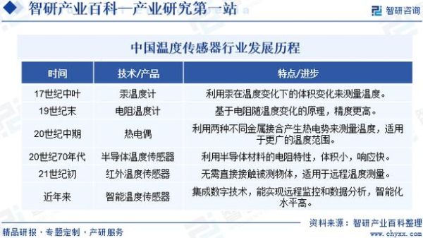 测量行业发展前景如何_测量行业未来趋势