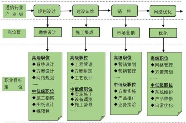 移动互联网职业规划怎么做_如何成为高级运营