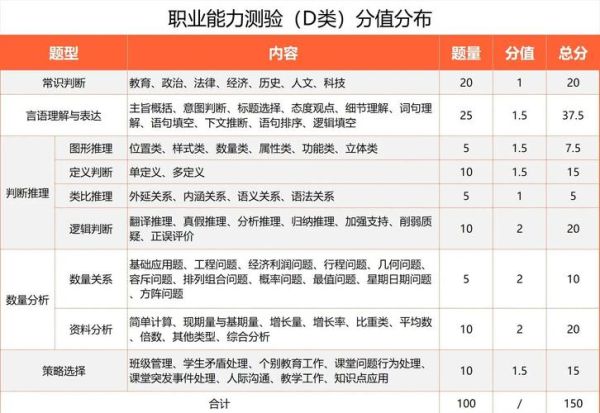 仪器分析就业前景怎么样_需要掌握哪些核心技能