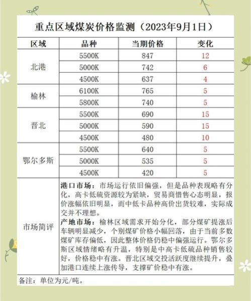 煤炭物流成本怎么算_煤炭运输方式有哪些