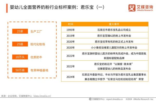 奶粉行业前景如何_2024年奶粉市场还有多大增长空间