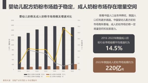 奶粉行业前景如何_2024年奶粉市场还有多大增长空间