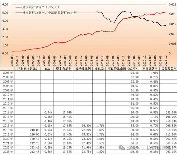 外资银行在中国还有前景吗_外资银行未来发展趋势