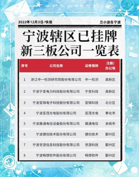 新三板互联网公司有哪些_挂牌条件是什么