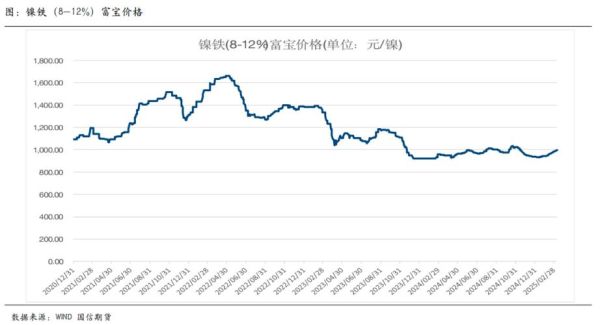 不锈钢未来发展趋势_不锈钢行业前景怎么样