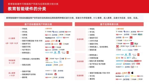 智能硬件行业发展趋势_2024年值得投资吗