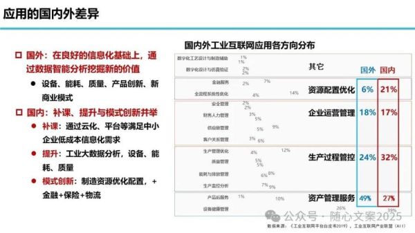 工业互联网平台怎么选_实施难点有哪些