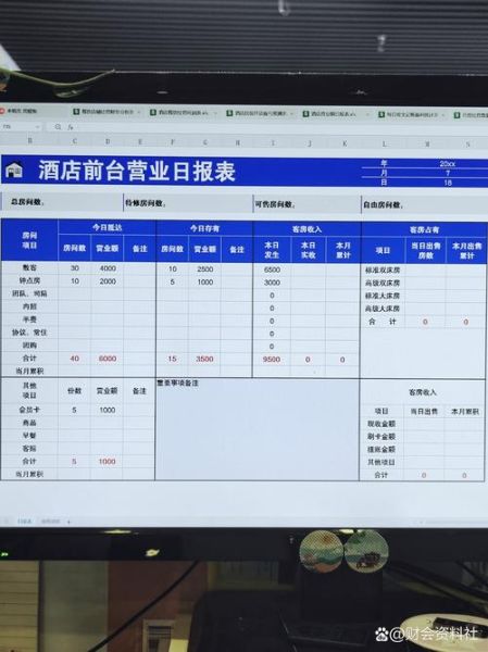 酒店行业财务分析报告怎么写_酒店财务分析报告模板
