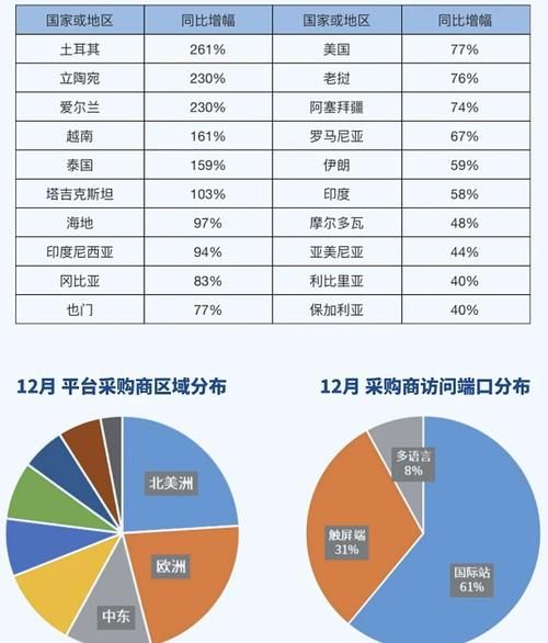 2024外贸市场趋势_如何选品才能爆单