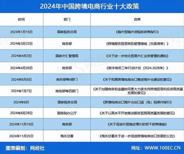 跨境电商市场前景怎么样_2024年还能入局吗