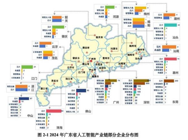 广东省互联网行业现状_未来发展趋势