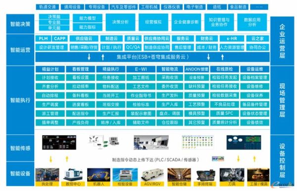 装备制造业数字化转型怎么做_装备制造业未来趋势