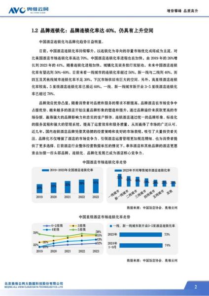 中国经济型酒店市场现状_未来五年还能赚钱吗
