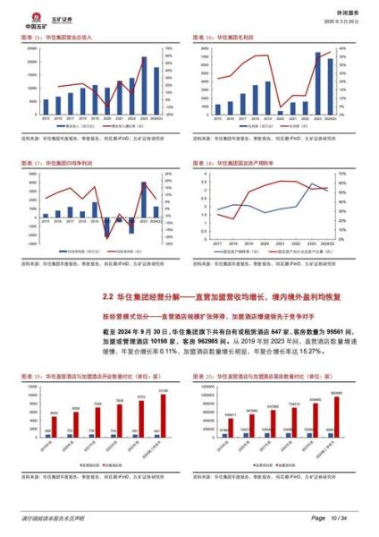 中国经济型酒店市场现状_未来五年还能赚钱吗
