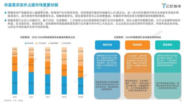 家居行业前景怎么样_2024年还能入局吗